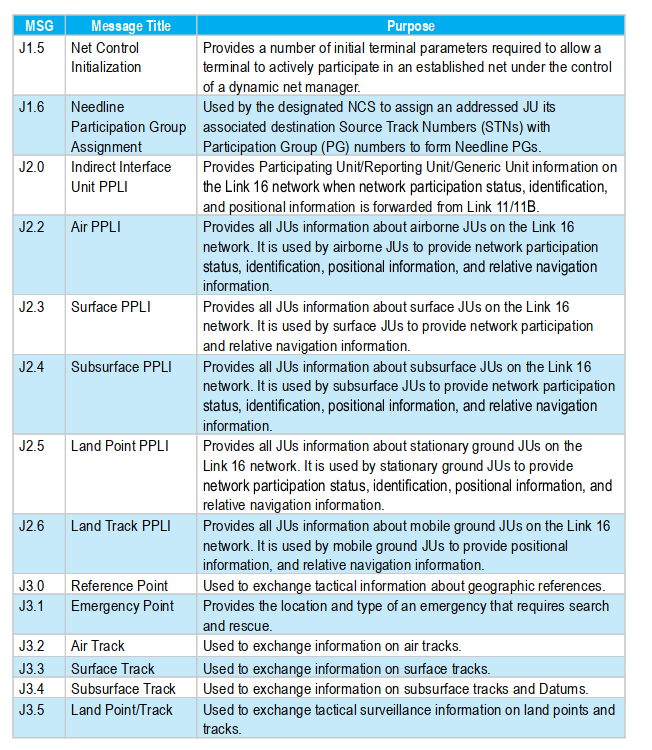 J-series example table