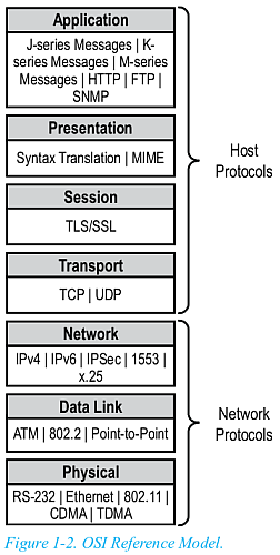 OSI